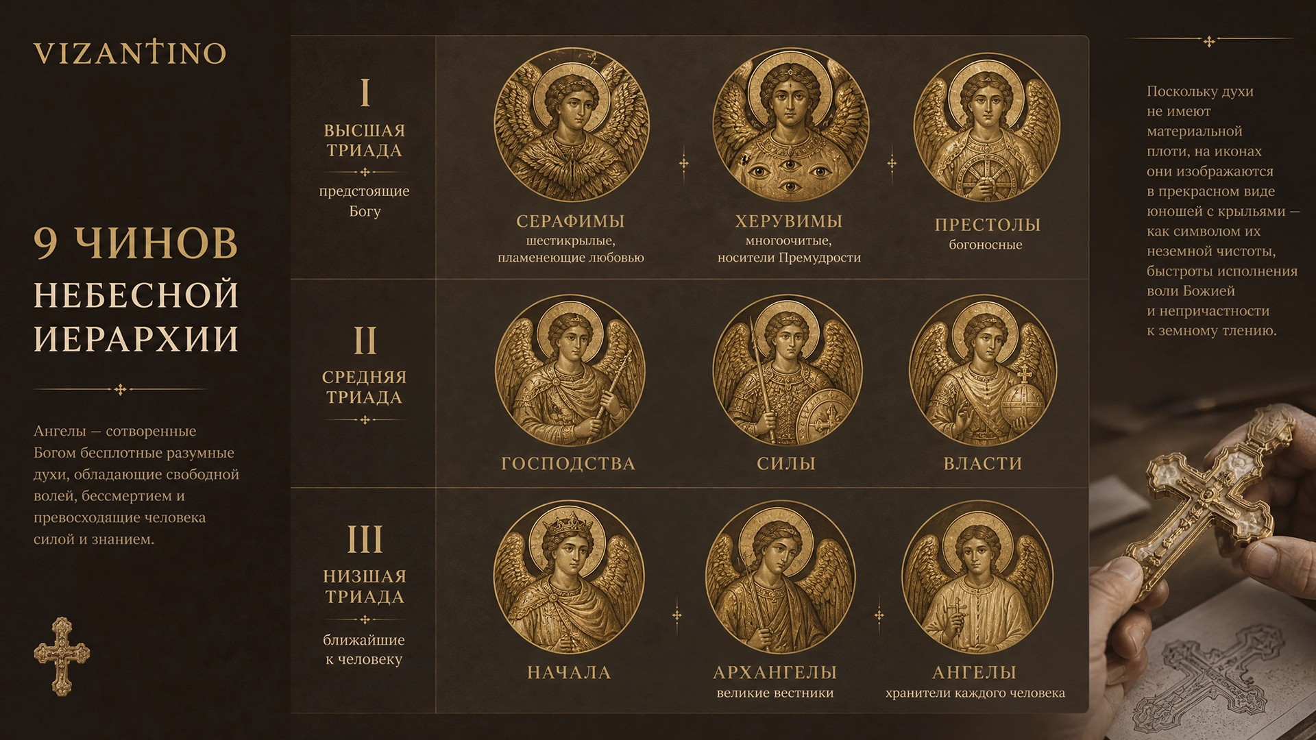  Девять чинов Небесной иерархии