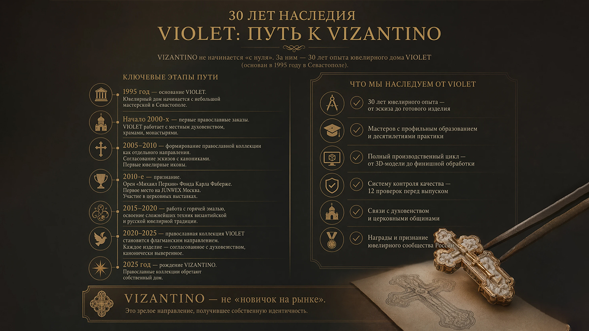 30 лет наследия VIOLET