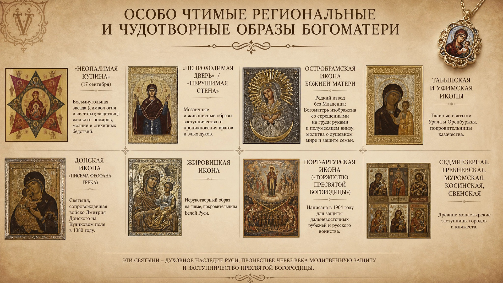 Особо чтимые региональные и чудотворные образы Богоматери