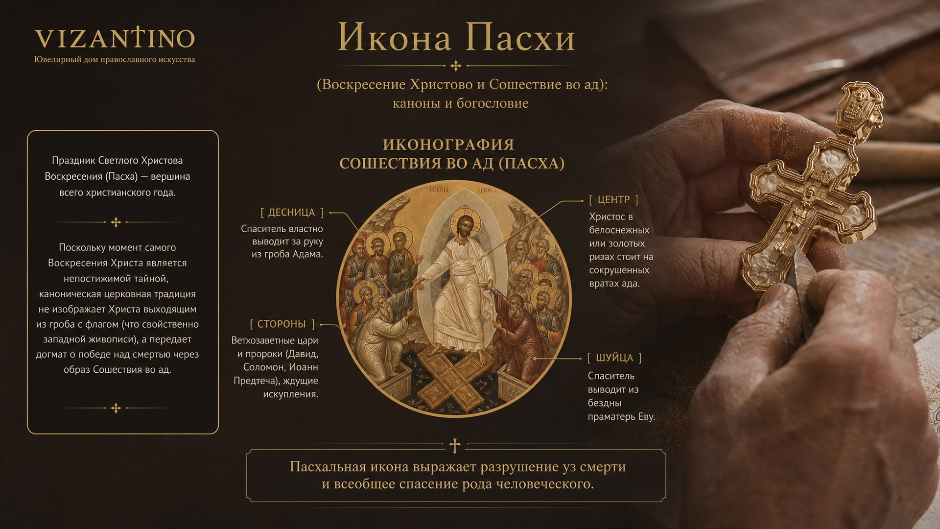 Икона Пасхи (Воскресение Христово и Сошествие во ад): каноны и богословие