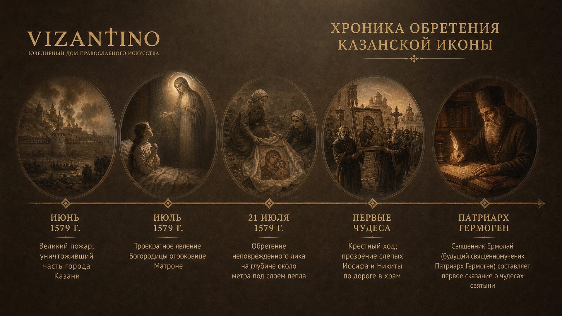 История обретения Казанской иконы